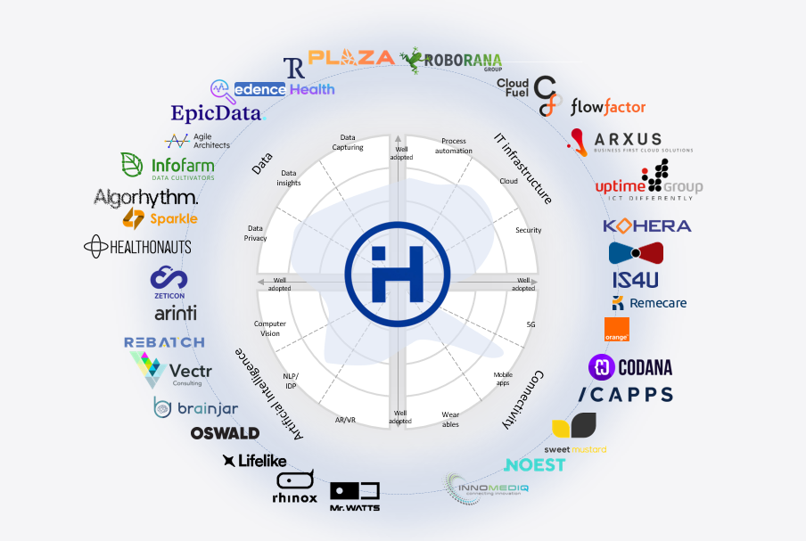 ecosystem image