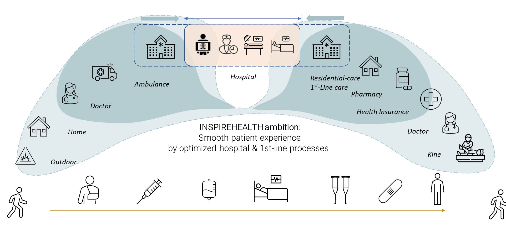 IH Patient Journey